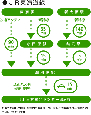 ●JR東海道新幹線